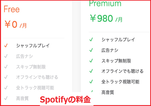 Spotifyの場合