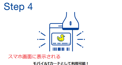 スマホ画面に表示される