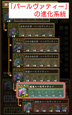パールヴァティーの進化系統