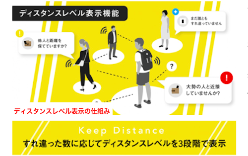 ディスタンスレベル表示