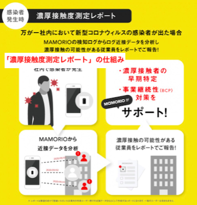 濃厚接触度測定レポート機能
