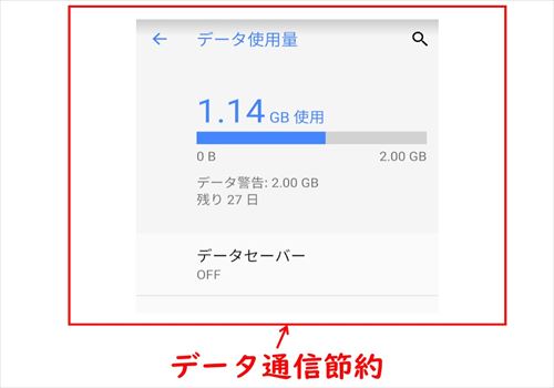 通信料の節約