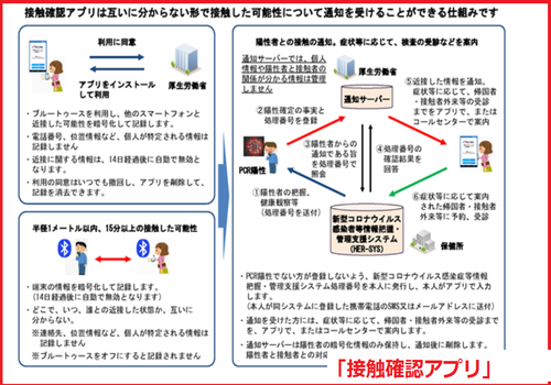「接触確認アプリ」