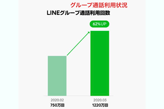 グループ通話利用状況