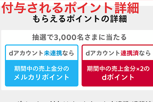 付与されるポイント詳細