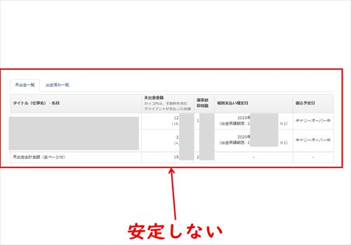 収入が安定しない