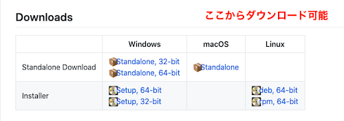 Pc