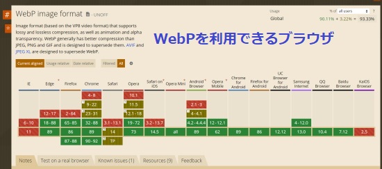 WebPを利用できるブラウザ