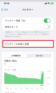 Medium