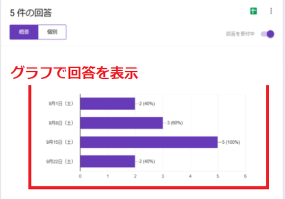 Googleフォームの回答結果の確認方法を詳しく解説！のイメージ