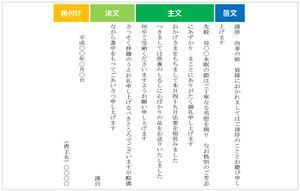 香典返しのお礼状の書き方や例文集 注意点についても解説 カードローン審査相談所