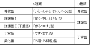 よろしいですか は敬語として正しい 目上 ビジネスの使い方や例文紹介 カードローン審査相談所