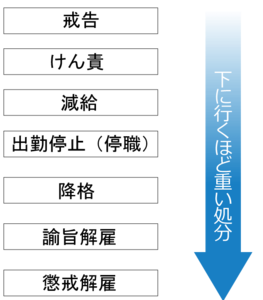 転勤や人事異動は拒否出来る 断れる正当な理由や対処法まとめ カードローン審査相談所