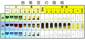 自衛隊の年収や給与は平均どれくらい 高卒 大卒 階級で比較 カードローン審査相談所