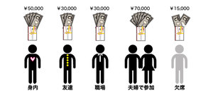 結婚式を欠席する場合のご祝儀について 渡し方やタイミングのマナーは カードローン審査相談所