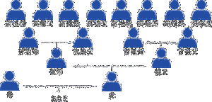 親戚とはどこからどこまでの範囲 親族 や 身内 との違いも解説 カードローン審査相談所