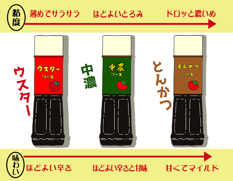 ウスターソースの作り方とレシピは？自家製ソースの簡単な作り方！ お食事ウェブマガジン「グルメノート」