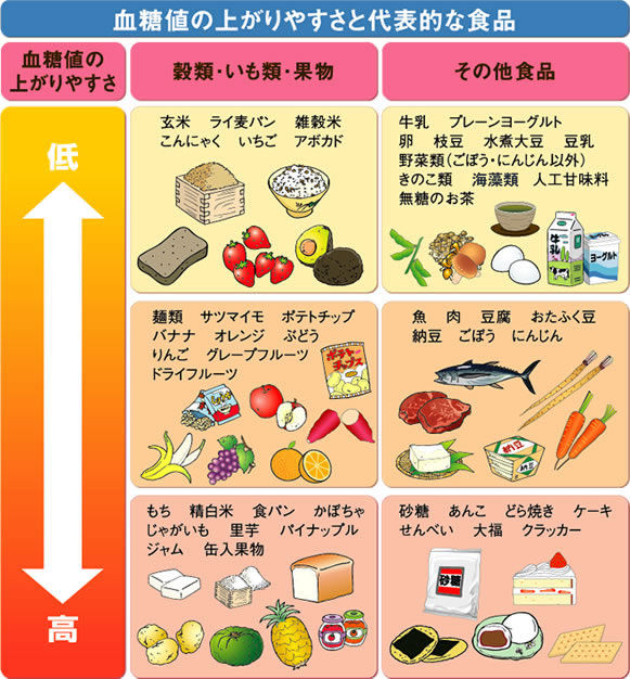 糖質制限中におすすめの食べ物一覧!ダイエット向けメニュー10選も! お食事ウェブマガジン「グルメノート」 糖質制限中におすすめの食べ物一覧!ダイエット向けメニュー10選も! お食事ウェブマガジン「グルメノート」