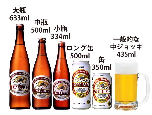 生中のビール量はどのくらい?中ジョッキの容量を生小・生大と比較 | お食事ウェブマガジン「グルメノート」