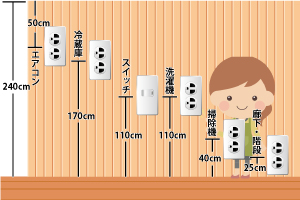 冷蔵庫のコンセントは後ろから接続できますか？