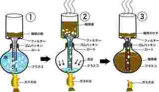 サイフォンの原理を説明 コーヒーサイフォンはどのような仕組み お食事ウェブマガジン グルメノート