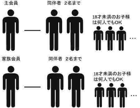 コストコの同伴者の人数は 付き添い入場は何人まで 支払いは会員のみ お食事ウェブマガジン グルメノート