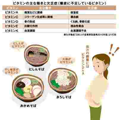 そばと一緒に食べると良い食品