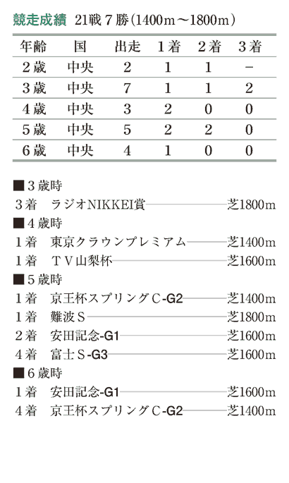 ストロングリターンのウォーキング動画 Stallions in Japan 2021