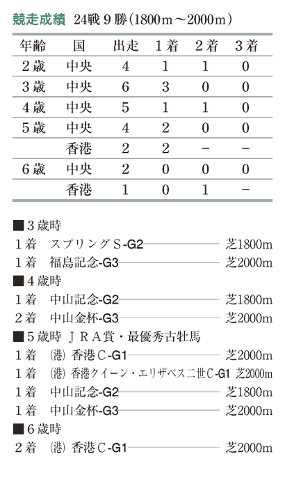 ウインブライトのウォーキング動画 Stallions in Japan 2021