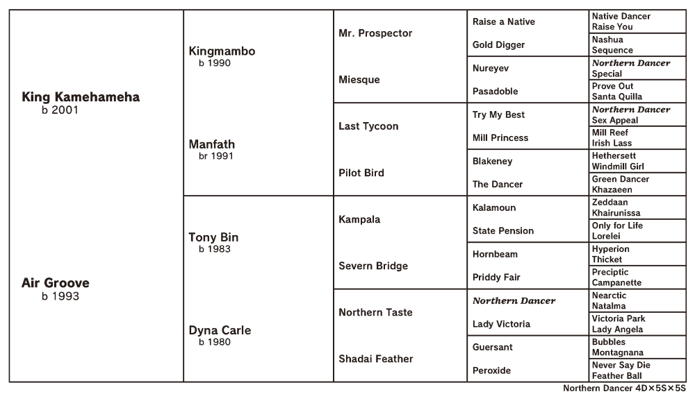 Rulership Walking Movie Stallions in Japan 2021