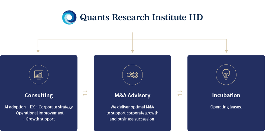 Group synergy of Quants Research Institute Holdings