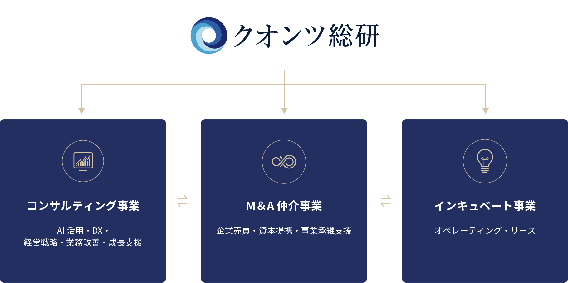 クオンツ総研ホールディングスのグループシナジー図