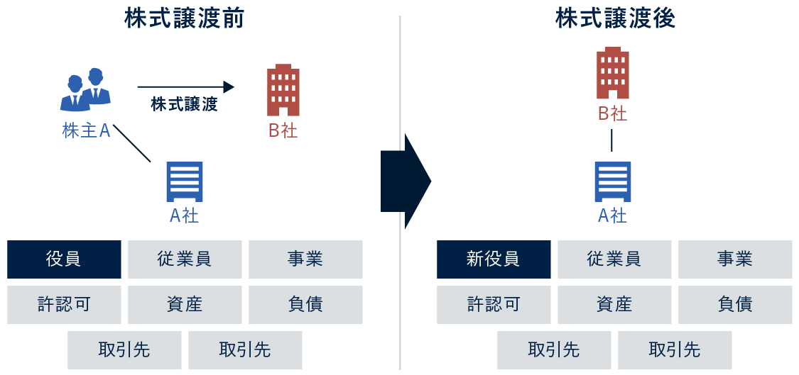 計算 株 税金