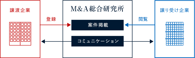 Img about