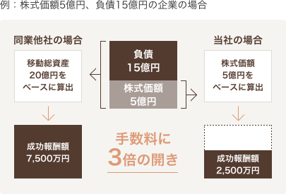 Img example