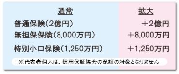 信用保証の別枠