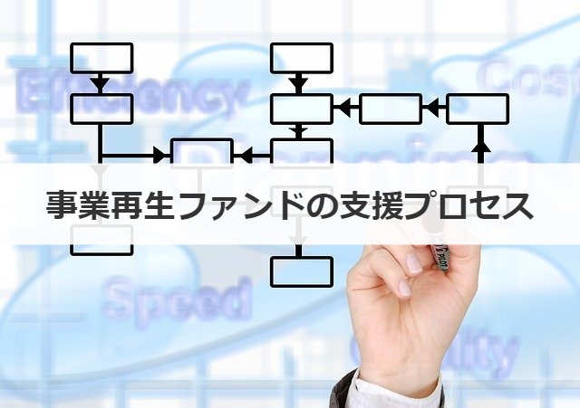 事業再生ファンドの支援プロセス