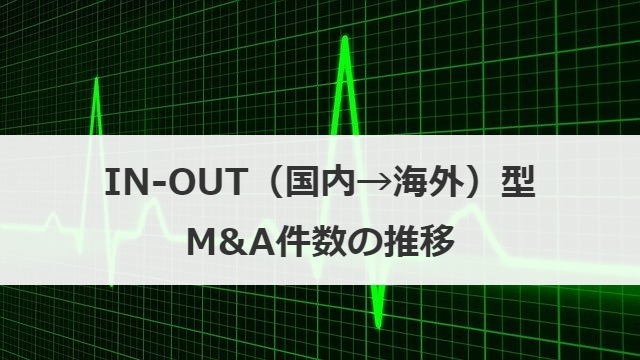 IN-OUT（国内→海外）型M&A件数の推移