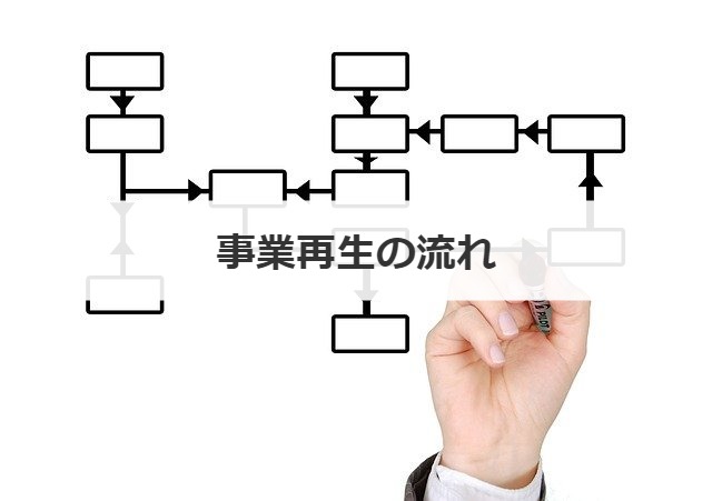 事業再生の流れ
