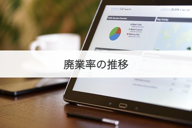 廃業率の推移