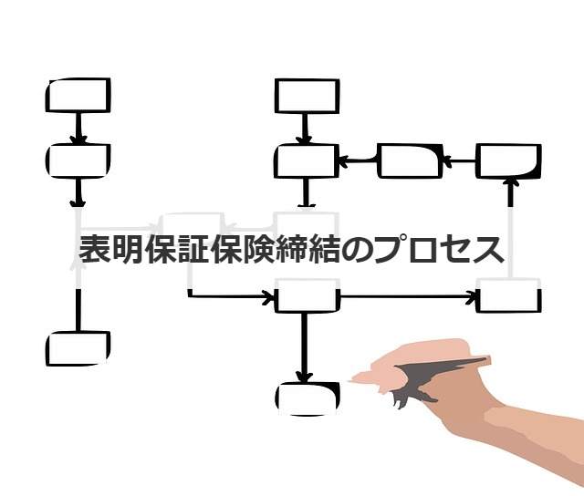 表明保証保険締結のプロセス