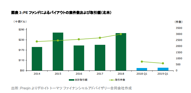 バイアウトの意味とは