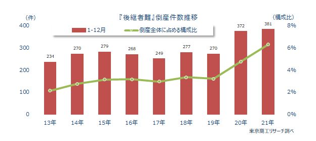 倒産の危機