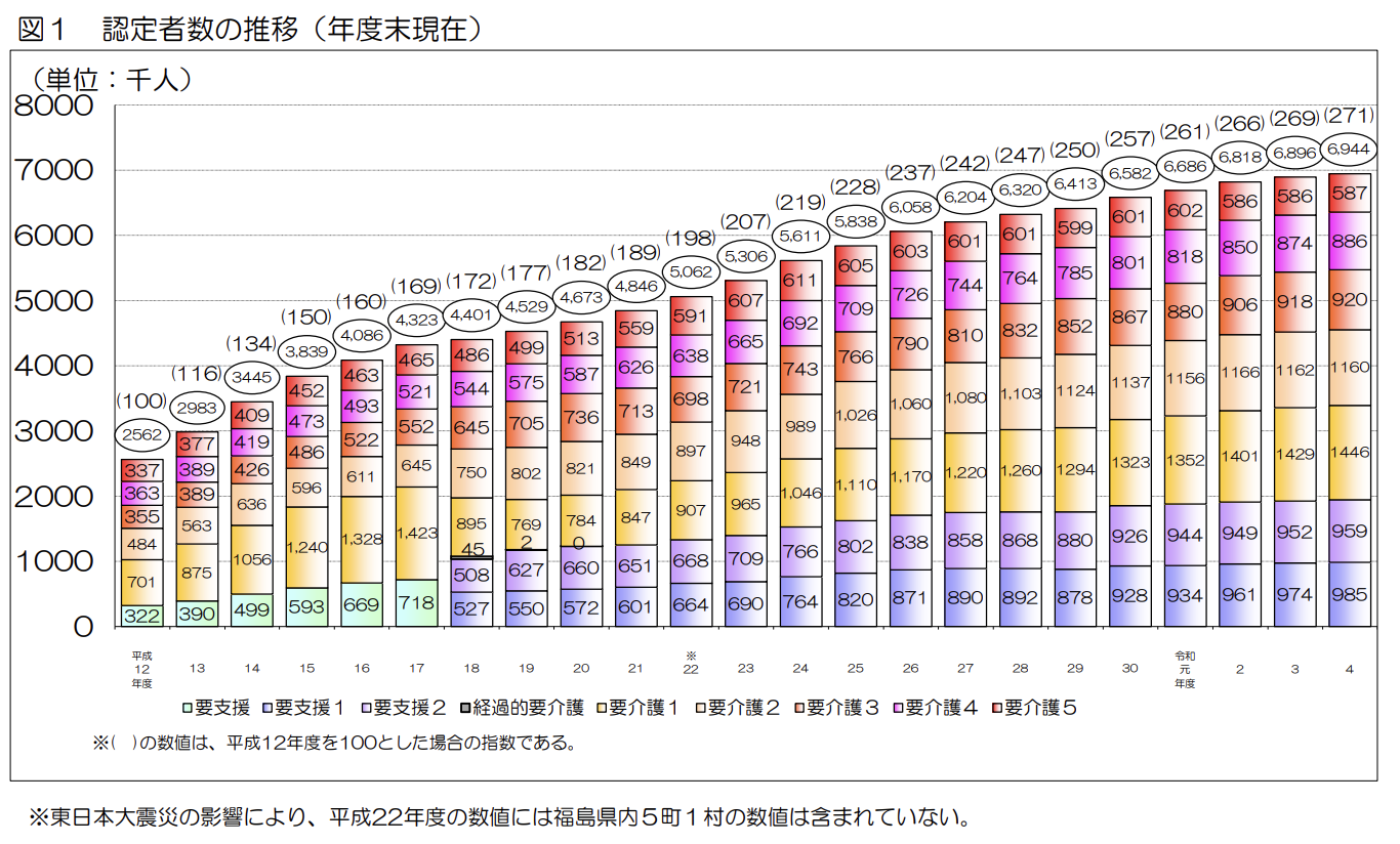 令和４年度　介護保険事業状況報告（年報）