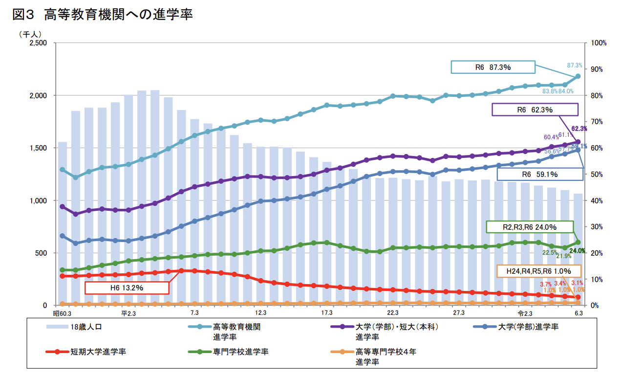文部科学省「令和６年度学校基本調査（確定値）について公表します。 」