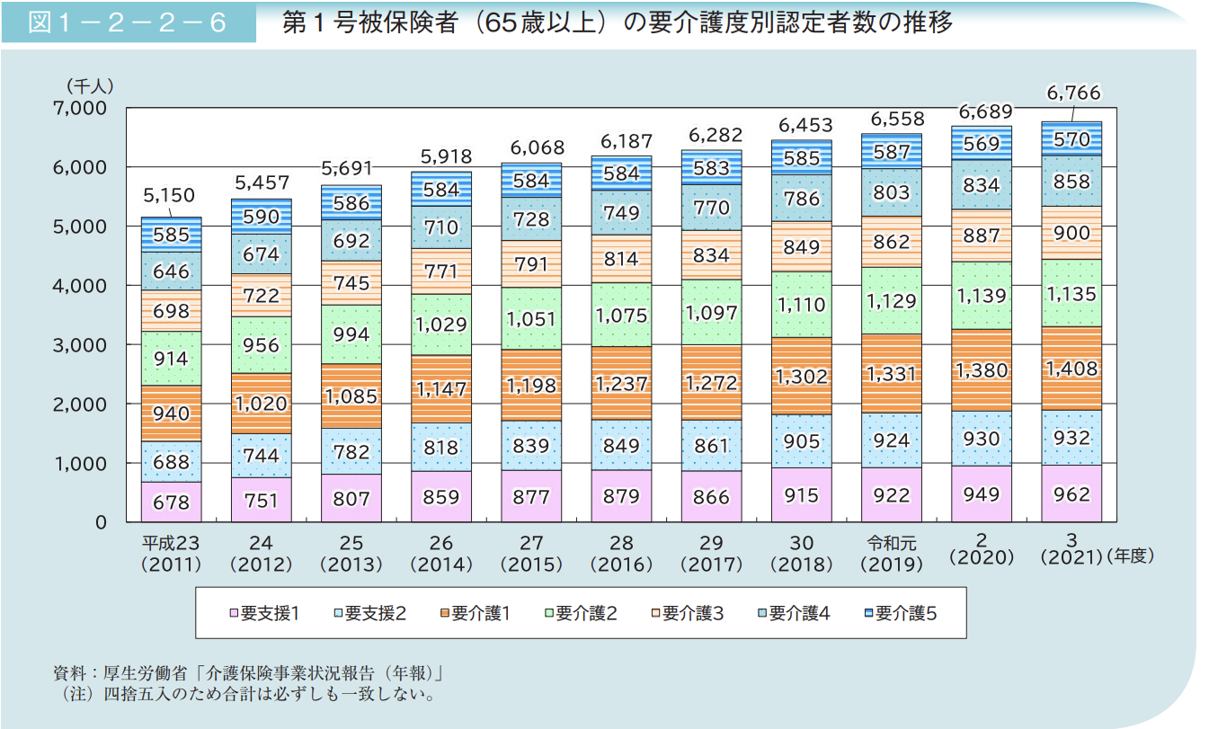 内閣府「令和6年版高齢社会白書（全体版）（PDF版）」