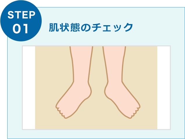 肌状態のチェック