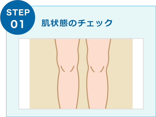 肌状態のチェック