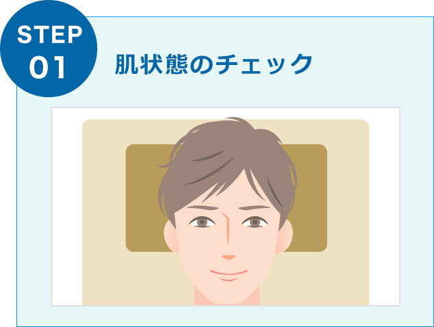 肌状態のチェック