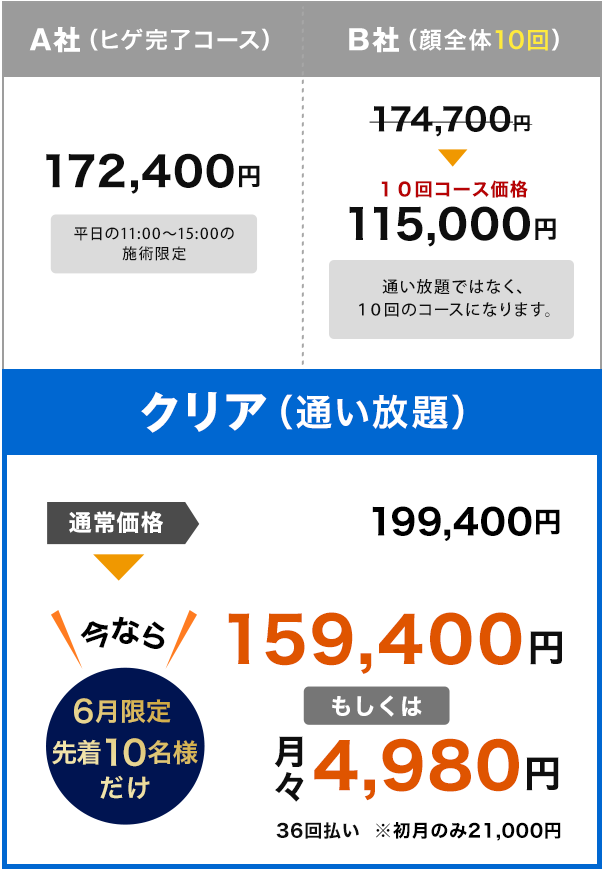 図